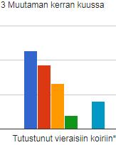 72 % oli