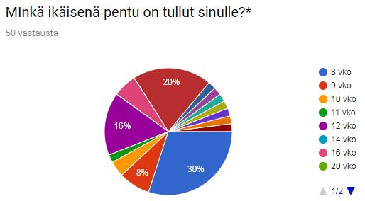 oli käynyt