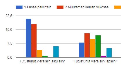 tai vastaavalla.