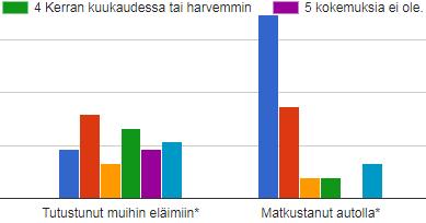 meille juoksun alkaessa joten en tiedä johtuuko kodin vaihdosta vai juoksusta.??? Juoksujen aikaan pissaa satunnaisesti sisään. On myös merkannut paikkoja, esim.