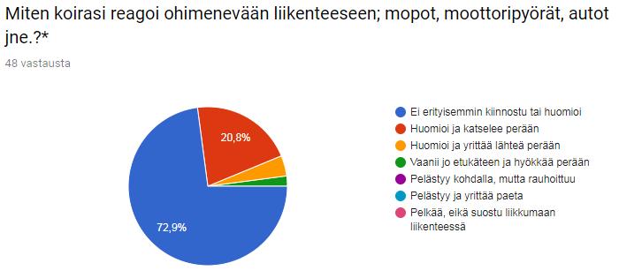 Luonne- ja käytöskysely ei tuonut tietoon mitään yllätyksiä, vaan vastaukset vastasivat hyvin sitä kuvaa, mitä kasvattajat ja harrastajat ovat dogo argentinoistaan kertoneet.