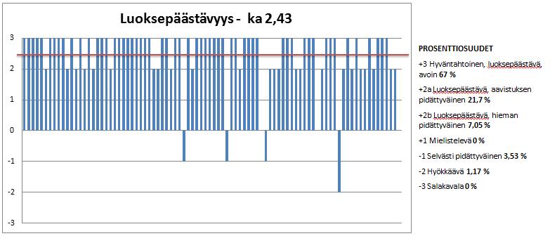 Testit on tehty hyvin pitkällä aikavälillä ja koirat edustavat eri sukulinjoja ja usea on tuontikoira, ensimmäinen testattu koira on jo vuodelta 1996.