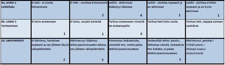 4.2.3 Käyttö- ja koeominaisuudet Dogo argentino on suurriistan metsästykseen jalostettu metsästyskoira.