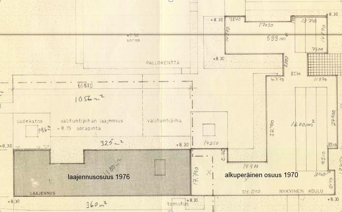 Rakenteet Koulurakennus on rakennettu kahdella eri