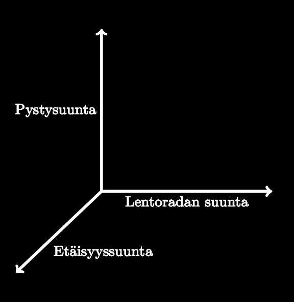 Tutkimushankkeen toinen vuosi MATINE-hakemus vuodelle 2018 Tutkimussuunnitelman tärkeimmät teemat vuodelle 2018: Ketjussa liikkuvan maalin ilmaisu, kuvantaminen ja tunnistaminen menetelmät viedään