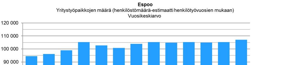 Taloussuunnitelma 2018 2020 25 tässä tarkastelussa kuuluvat mm.