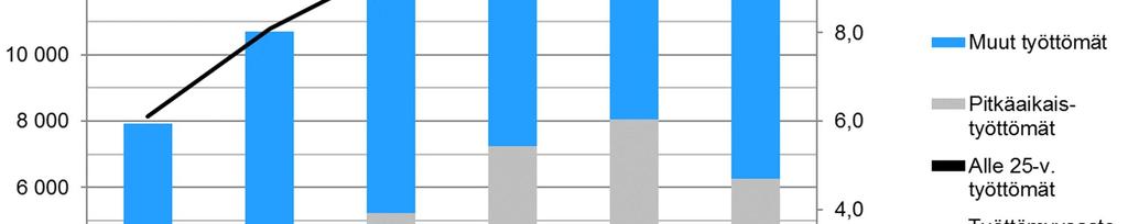 Taloussuunnitelma 2018 2020 26 mistä oli 39 %.