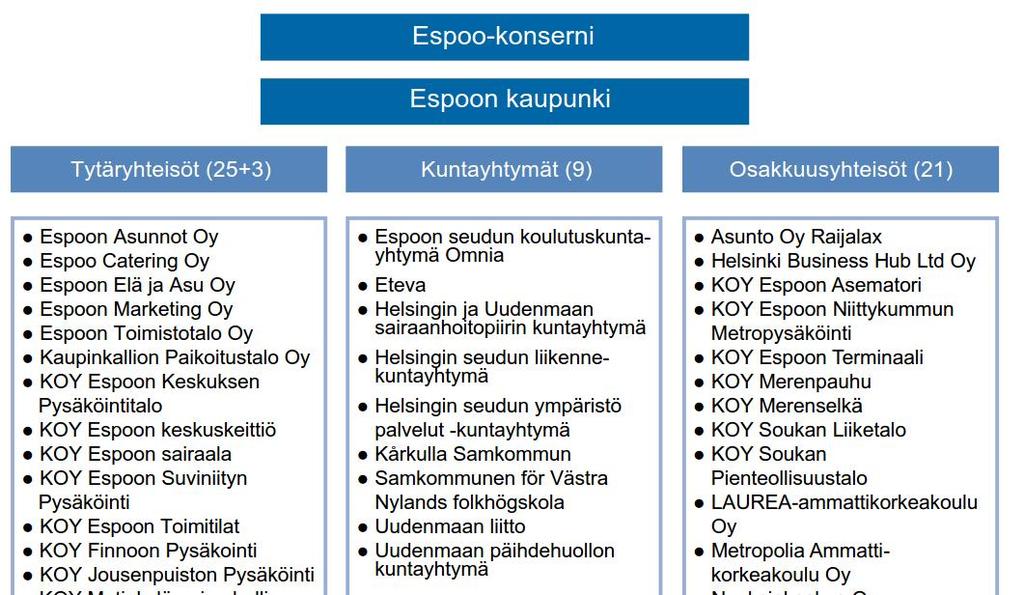 45 Taloussuunnitelma 2018 2020 1 000 euroa ESPOO-KONSERNIN TALOUS