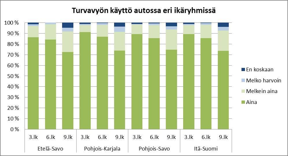 Turvavyön