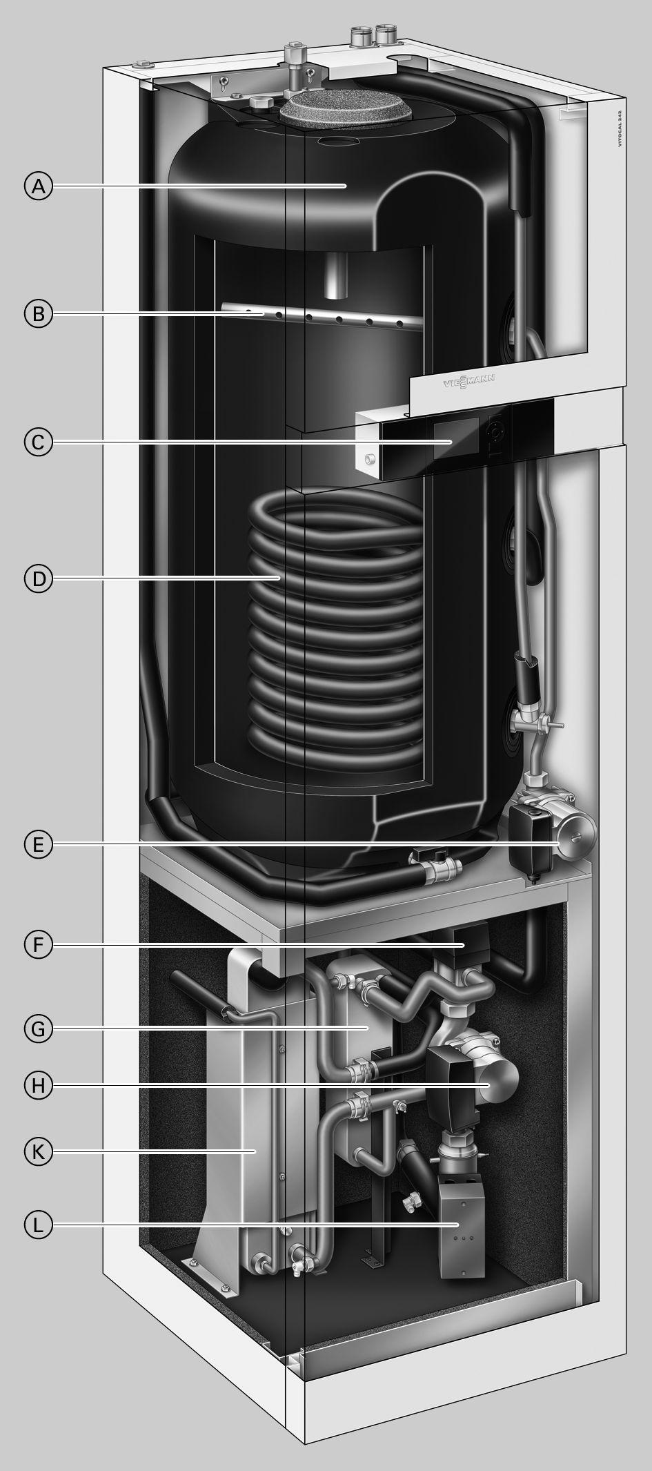 Edut Sisäyksikkö A Kerrosvaraaja, tilavuus 220 litraa B Varaajan lämmityksen latauslanssi C Lämpöpumpun ohjauskeskus Vitotronic 200 D Aurinkolämmön latauskierukka E Syöttöpumppu F