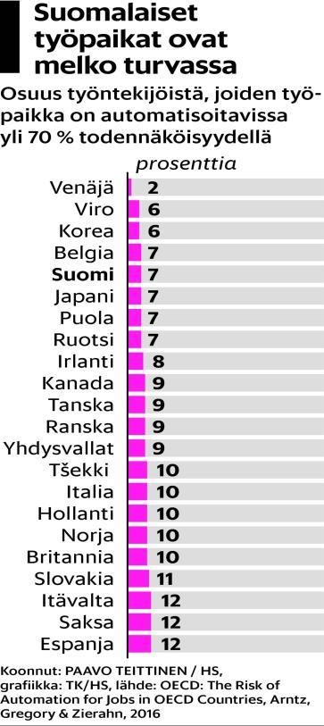 teknologiaa täydentävän työn kysynnän