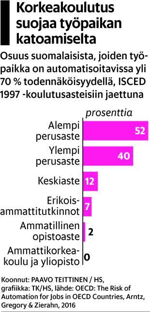 laskun ja c) tulojen kasvun kautta,