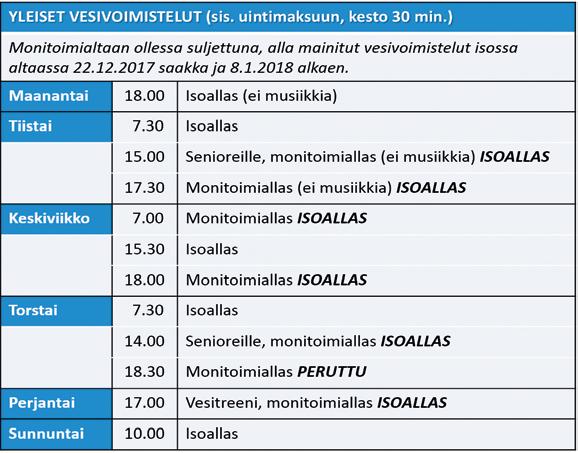 Ryhmään ei oteta isompia sisaruksia, jotta vauvauintihetki säilyisi rauhallisena. Syksyllä 2018 perheillä on mahdollisuus jatkaa vauvauinnin jatkoryhmässä vuoden loppuun saakka.