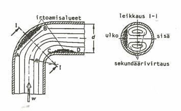 Yhtälössä oleva kertavastuskerroin ζ riippuu millainen putkiston rakenne on kyseessä sekä yleensä myös Reynoldsin luvusta (Bohl, 1988).
