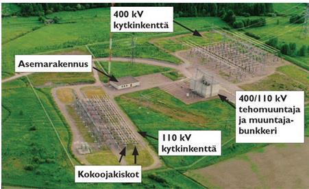 17 3 SÄHKÖASEMAT 3.