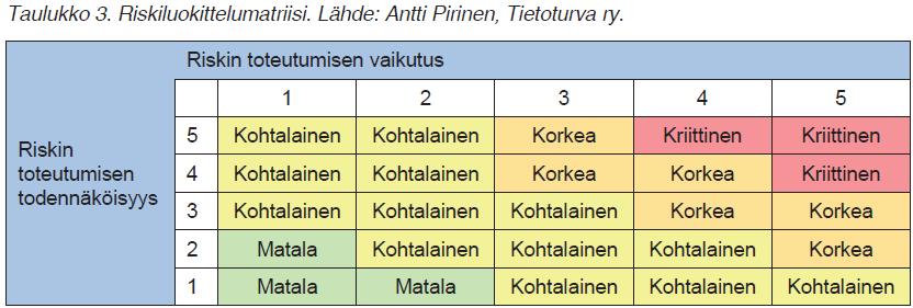 Konkreettiset toimet kiinteistöhallintajärjestelmän suojaamiseksi Five Best Practices to Improve Building Management Systems (BMS) Cybersecurity