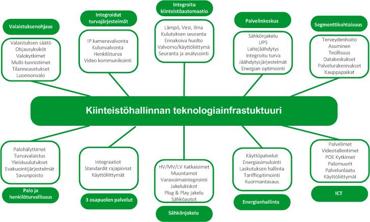 Edellytystekijä on kyberturvallinen