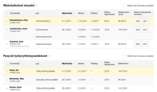 Ennakoi ja arvioi työkyvyttömyysriskejä Voit luokitella ja lisätä omaan seurantaasi henkilöitä, joiden työkykyä tai mahdollisia vaikutuksia eläkemenoihin,