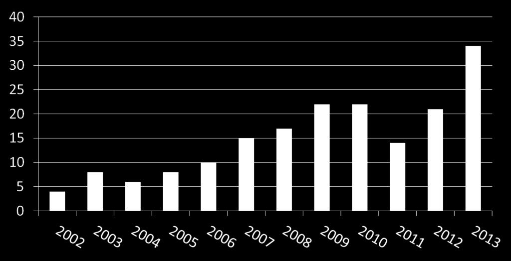 kuljetuksissa vuosina 2002-2013 Vuonna 2013 poikkeavia