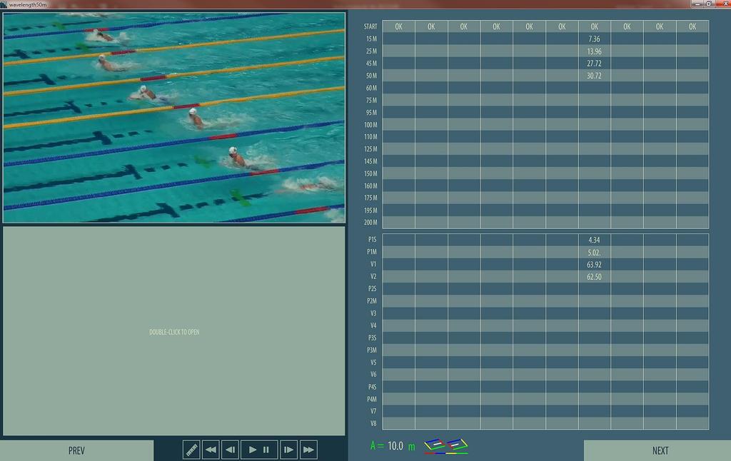 Wavelength - uinnin kilpailuanalyysi Videotallenteesta oleellisten tekijöiden nopea analysointi ja palaute.