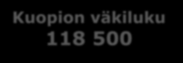 Väestömuutokset Kuopion väestökehitys vuosina 2001 