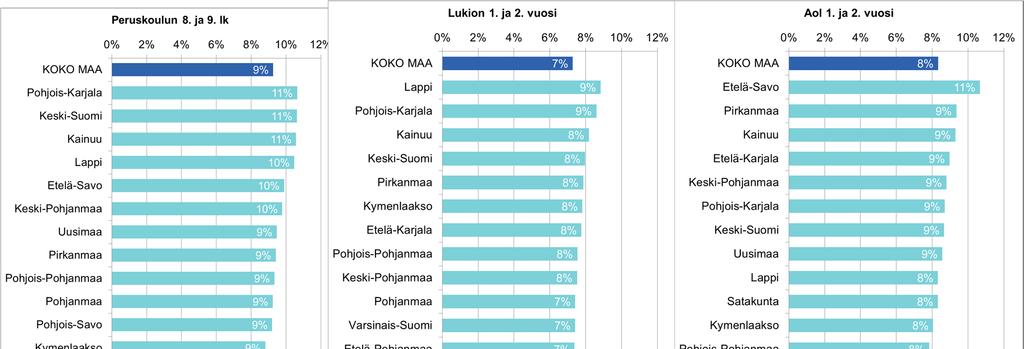 Ei yhtään läheistä