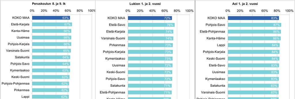 Pitää koulunkäynnistä