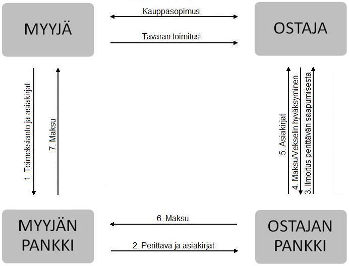 14 riskejä. Perittävää harkitessa on kuitenkin pohdittava rahoituksellisia seikkoja ja niiden tuomia lisäkustannuksia. KUVIO 2.