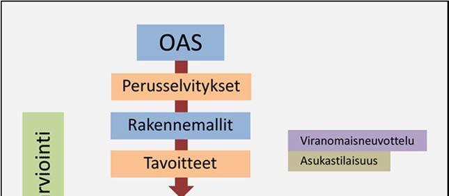 Finavia Oyj, Lappeenrannan Teknillinen Yliopisto, Fingrid Oyj, Gasum Oyj, TeliaSonera Finland Oy, KYMP Oy, Etelä-Karjalan sosiaali- ja terveyspiiri EKSOTE, Etelä-Karjalan kauppakamari, LAKES ja