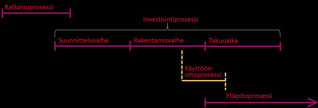 KÄYTTÖÖNOTTOVAIHE Työympäristöolosuhteiden tarpeen