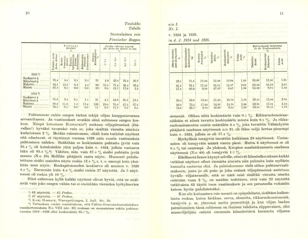 10 11 Taulukko Tabelle Suomalainen ruis Finnischer Roggen n:o 1. Nr. 1. v. 1924 ja 1926. in d. J. 1924 und 1926.