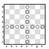 2.1 Nappuloiden liikkeet Pelaajan on tiedettävä ennen pelin aloittamista, kuinka shakkinappulat liikkuvat laudalla.
