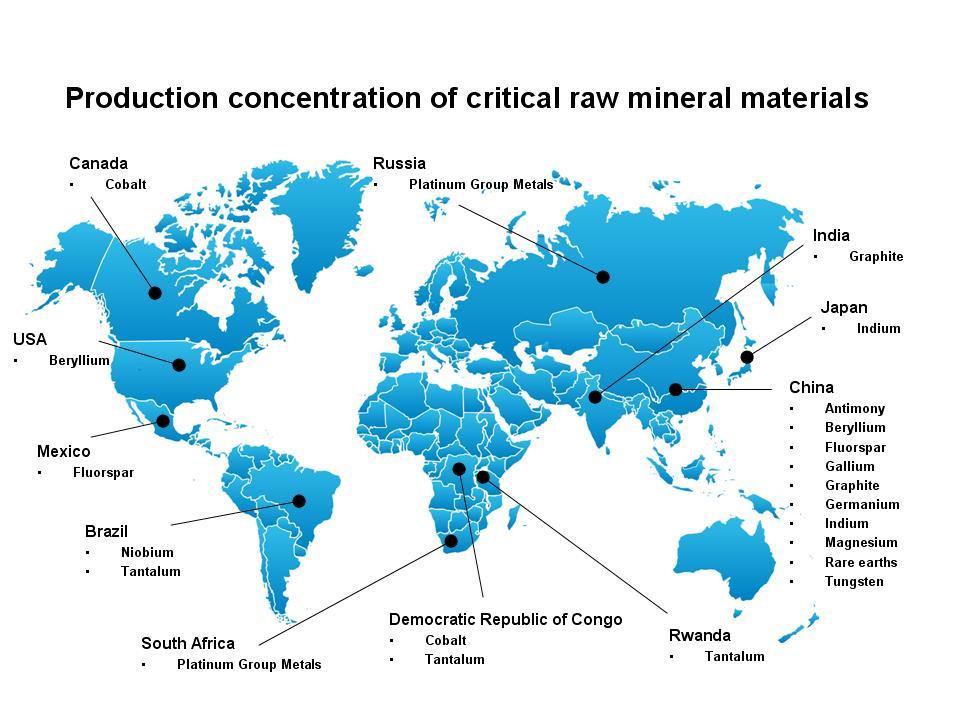 Saatavuuden riski REPORT ON CRITICAL RAW MATERIALS FOR THE