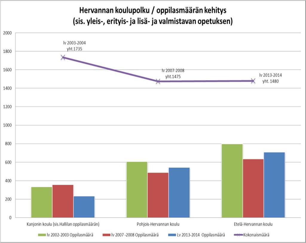 esiopetusta ja 1-2 luokkia sekä erityisopetusta - Vuoreksen koulussa on tilaa