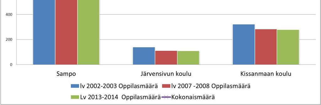 Kyselyn tuloksia: Järvensivun koulupolun vastaajat pitivät erittäin tärkeänä sitä, että Järvensivun koululla