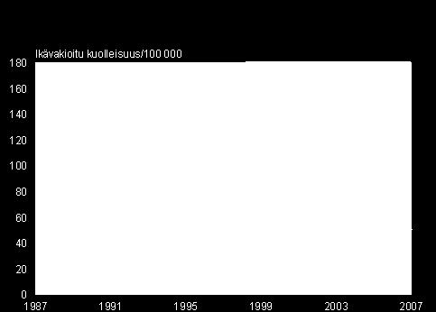 kuolemansyiden kehitys