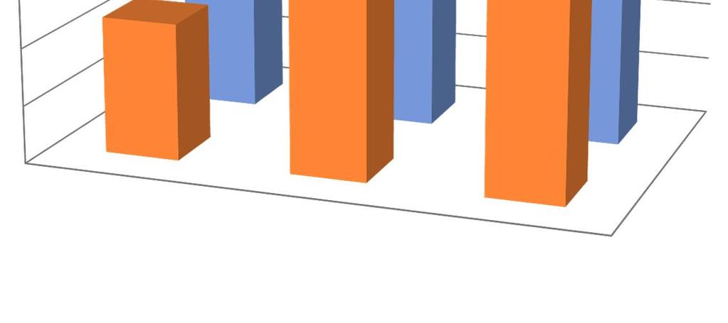 keskinäisiä korkeuksia 250 200 150