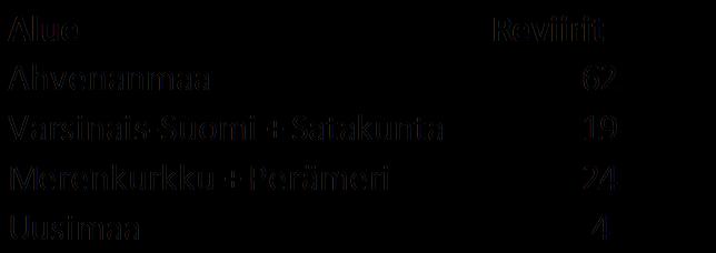 Tulokset Reviirit vuonna 2011