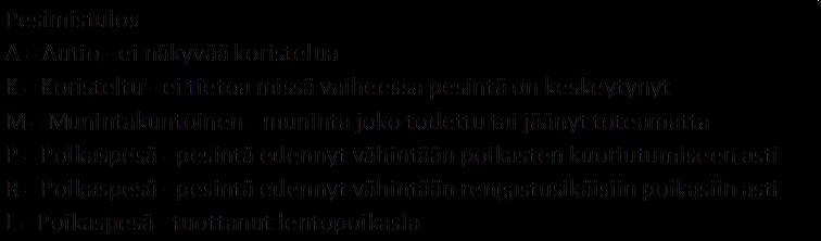 Aineisto ja menetelmät Aineisto ja menetelmät: Pesinnänaste Pesimätiedot saatiin Haliaeetus tietokannasta.