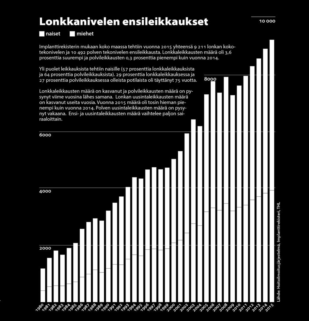 Sen jälkeen mielipide muuttuu harvoin. Reumaleikkauksista potilaat saavat keskimäärin hyvän avun ja ovat niihin tyytyväisiä.