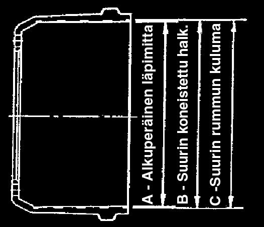 Jarrun koko A Uuden rummun halkaisija B Suurin rummun KONEISTUShalkaisija C Suurin rummun kuluma C1 / C2 419 mm 423 mm ** 425 mm ** C3 311 mm 313 mm ** 315 mm ** C5 360 mm 365 mm ** 367 mm ** L1 / L2