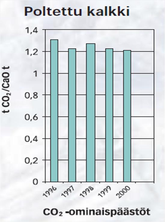 HIILIJALANJÄLKI Hiilijalanjälki TOP 3 Sähkö 56 % Kalkki