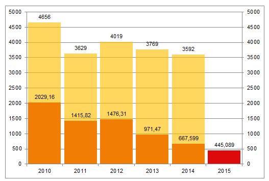 ILMANVAIHDON TEHOSTAMINEN IV-ilmamäärien säätö mittausperusteiseksi Kiinteä alkuperäinen ilmamäärä n. 40m3/s Uusittu mittausperusteinen n.