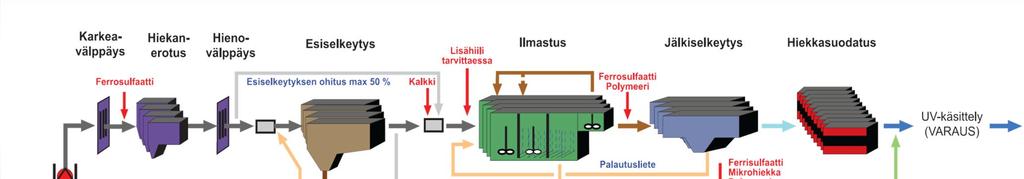 PROSESSITILAT JA PROSESSIKAAVIO