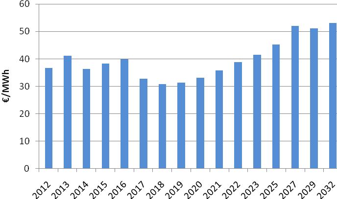 14 Kuva 2.1 Sähköenergian keskihinnat Nord Poolista sekä SKM:stä vuosina 2012 2032. 2.3 Johtimen mitoitus Sähkönjakelujohtoja mitoitettaessa täytyy valita usean poikkipinnan väliltä teknillisesti ja taloudellisesti toimiva.