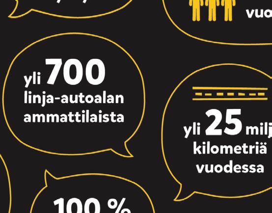 Liput Linjallasovelluksesta ja