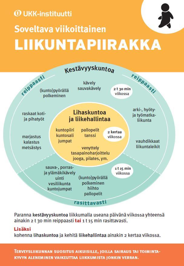 Kaarinan kaupungin liikuntapalveluiden Lähde liikkeelle -soveltavan liikunnan esite on tarkoitettu kuntalaisille, erityisesti erityislasten vanhemmille, vammaisille, pitkäaikaissairaille sekä