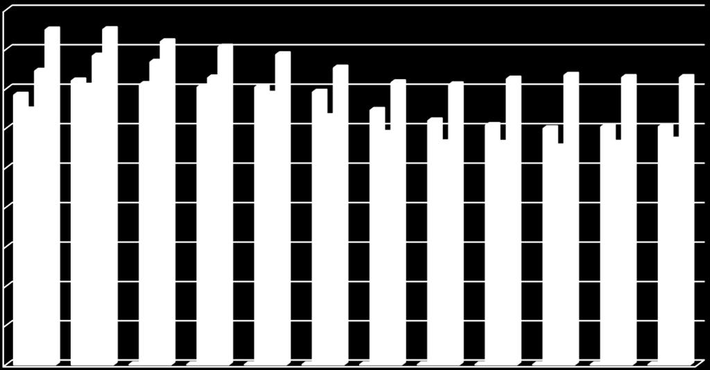 työntekijä / vuosi, KUNTA 2013 Tammi Helmi Maalis Huhti Touko Kesä Heinä Elo Syys Loka Marras Joulu 13,7 14,4 0,0 0,0 0,0 0,0 0,0 0,0 0,0 0,0 0,0 0,0 12,9 14,1 14,2 14,1 14,1 13,8 12,9 12,4