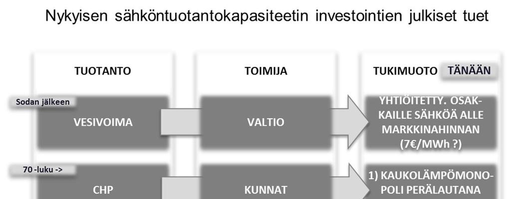 3 (5) On selvää, että markkinataloudellisin ehdoin tehtävä merkittävä energiainvestointi ei voi perustua vain seuraavan vuorokauden hintasignaaliin.