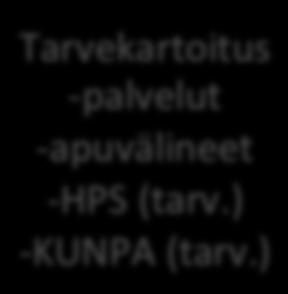 Palveluiden järjestely Etuuksien